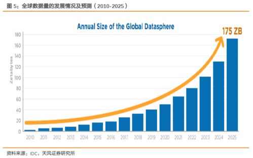 華夏中證人工智能ETF投資價值分析 第四次工業革命之人工智能與基礎軟件開發