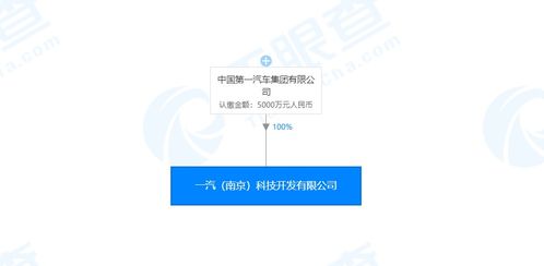一汽集團(tuán)成立人工智能新公司，注冊(cè)資本5000萬元專注基礎(chǔ)軟件開發(fā)