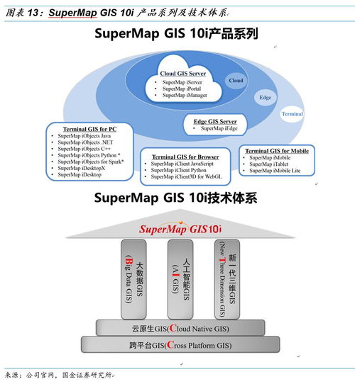 超圖軟件 GIS明珠迎AI新機(jī)遇，引領(lǐng)基礎(chǔ)軟件創(chuàng)新發(fā)展