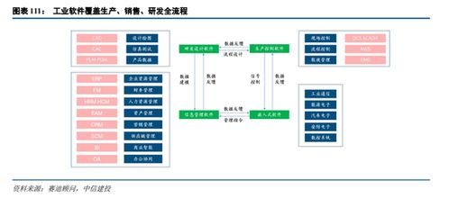 人工智能基礎軟件開發 A股投資新主線，中信建投解析市場機遇