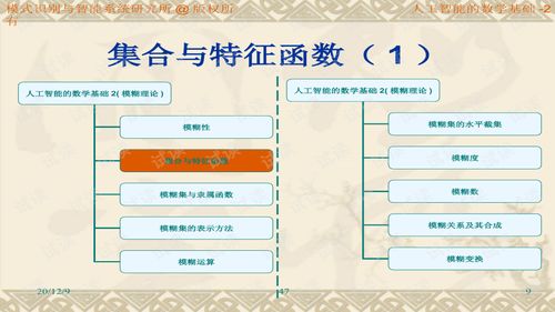 人工智能數(shù)學基礎與基礎軟件開發(fā)解析