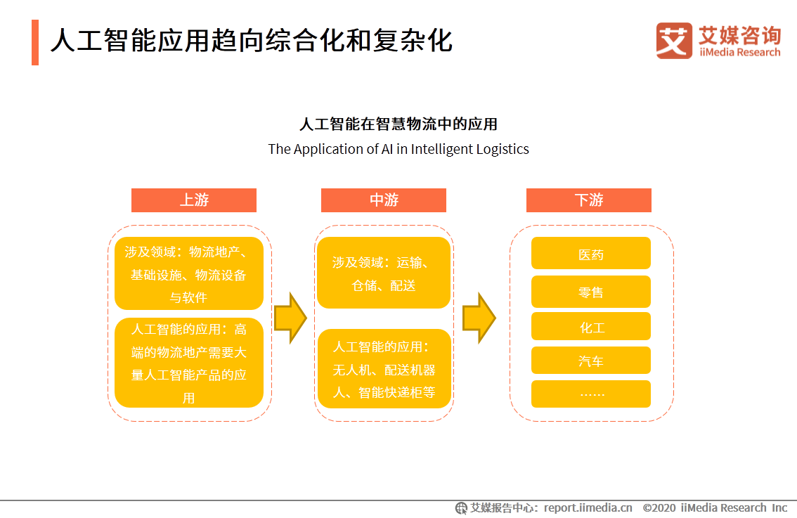 人工智能第二梯隊 五所大學實力爬坡，第一所擁豪華裝備領跑基礎軟件開發(fā)