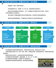 北京信息職業(yè)技術學院人工智能基礎軟件開發(fā)專業(yè)招生簡章